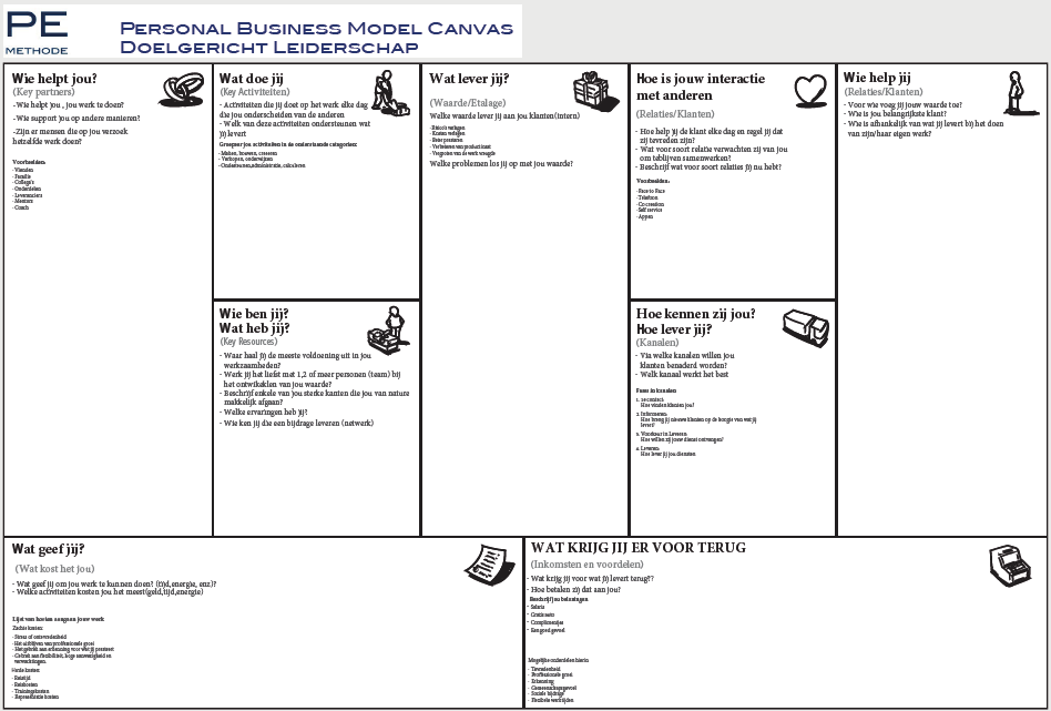 PE Methode Canvas Business Model PE Methode Canvas Business Model